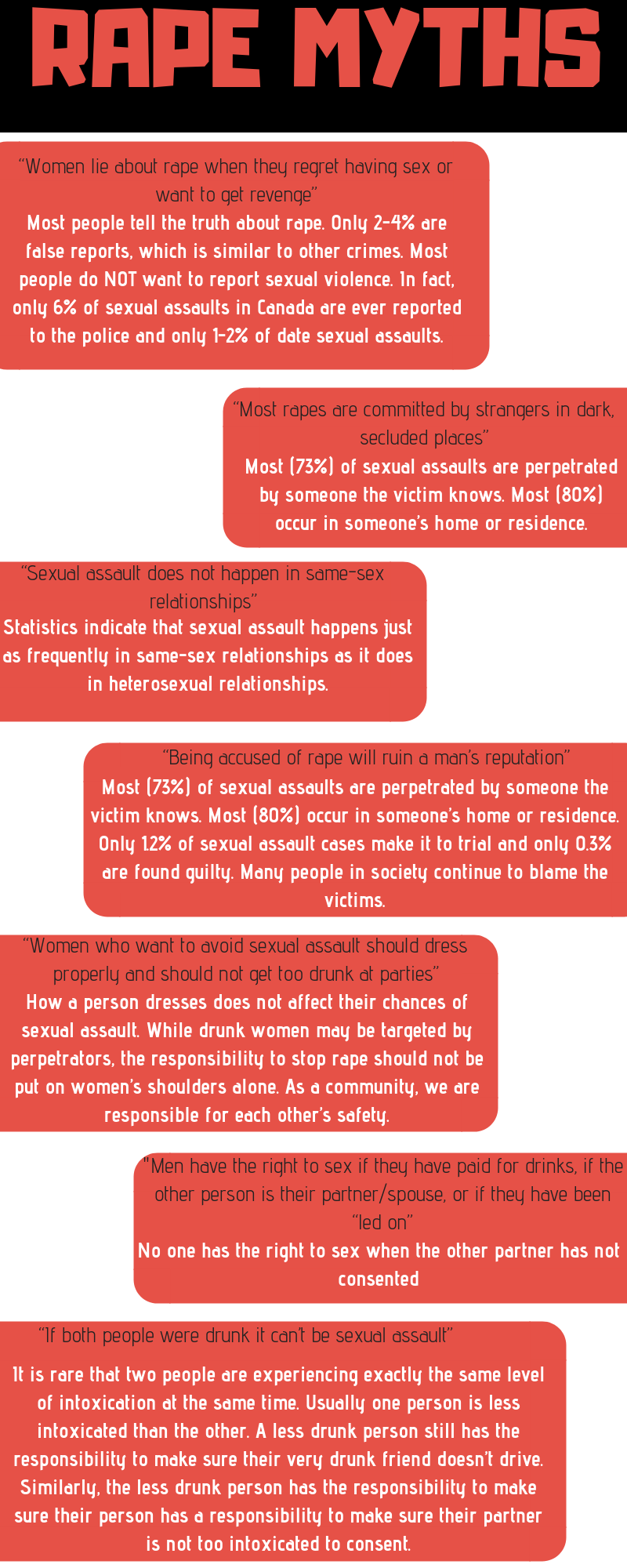 Rape Culture & Myths | St. Francis Xavier University